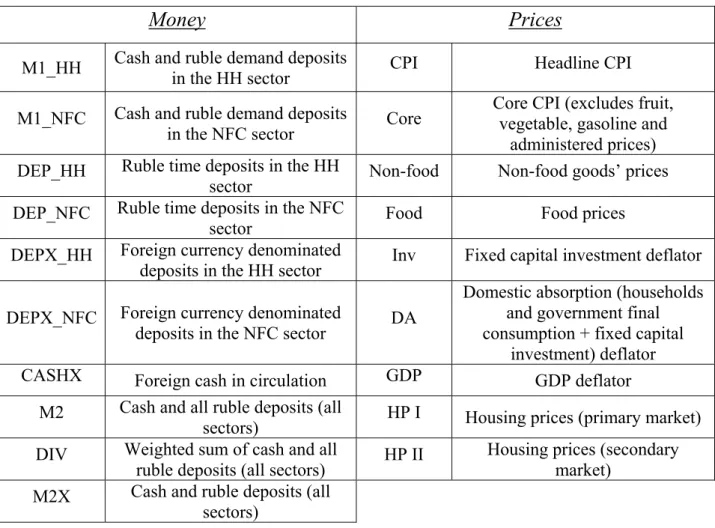 Table 1. Dataset 