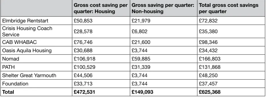 Table 3.6: Making it Count: headline data, October to December 2014