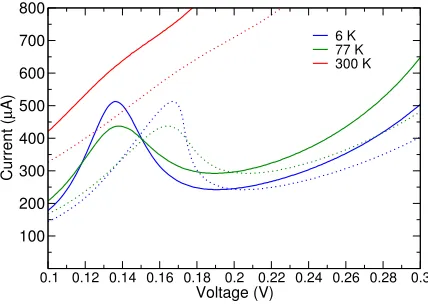 FIG. 4. Peak to valley ratio versus correlation length (Λ) androughness height (∆) interface roughness parameters used indephasing calculation at 77 K.