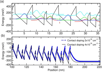 FIG. 6. (a) Bandstructure and wavefunction plot of the se-quential tunneling device under an 18.6 kV/cm bias assumingand contact region calculated witha linear voltage drop