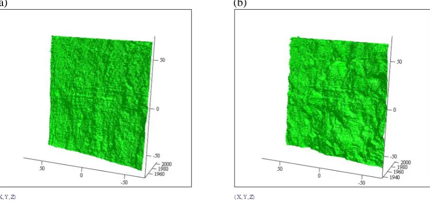 Fig. 3 Schematic diagram of fringe-based laser interferometry equipment used to measure surface roughness of the concrete substrates