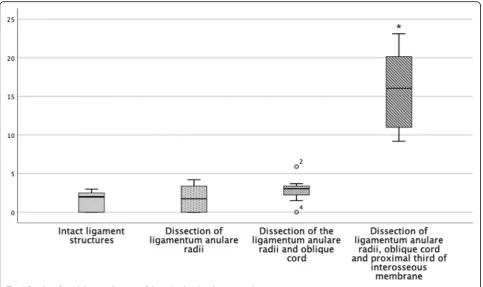 Table 1 Overview of the measurement data