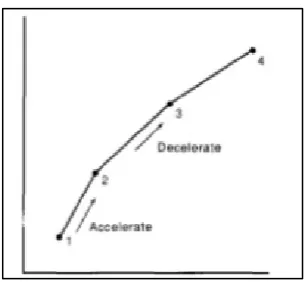 Figure 2.1: Robot path in PTP [13] 