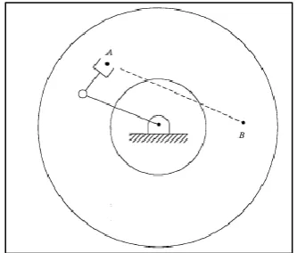 Figure 2.4: Cartesian-path problem type 1 [11] 
