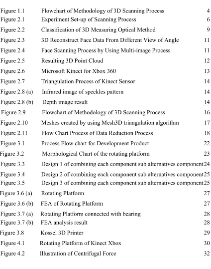 Figure 1.1           Flowchart of Methodology of 3D Scanning Process 