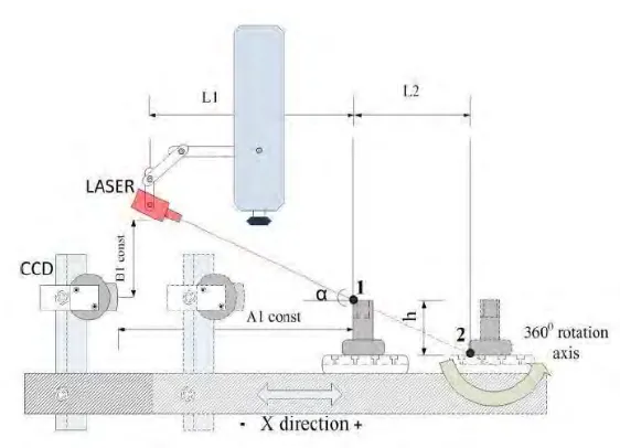 Figure 2.1 Experiment Set-up of Scanning Process.  
