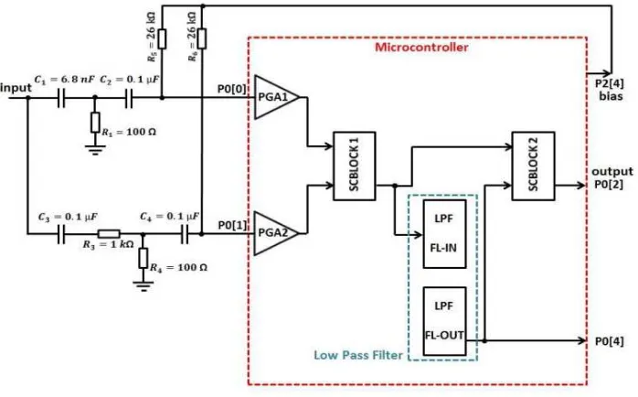 Fig. 7. Block diagram of the PSoC1 based tuneable phase shifter [18] 