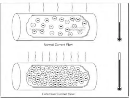 Figure 2.1.1: Over Current Flow 