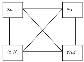 Figure 9nect the graphs  edges. The properties of the  graph K and noted by   . The resulting graph is de- 4  224L2L