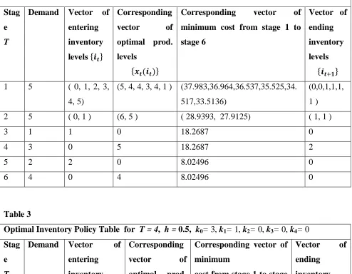 Table 2 