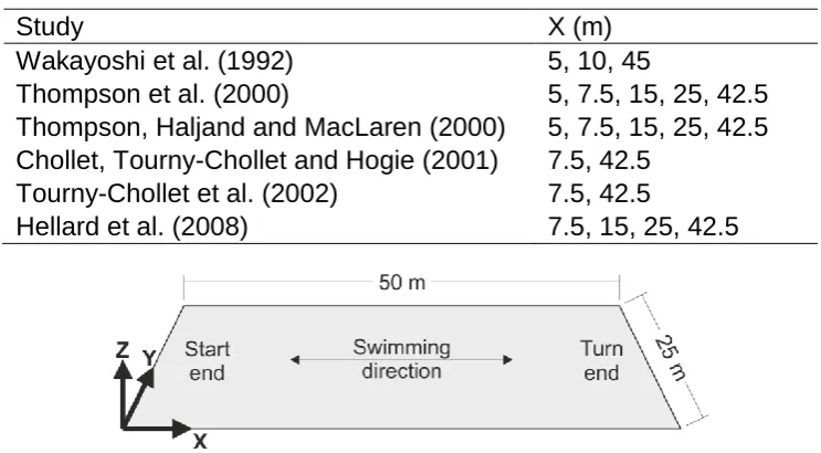 Table 2.4. Phase boundaries for the studies that used the optical axis calibration procedure