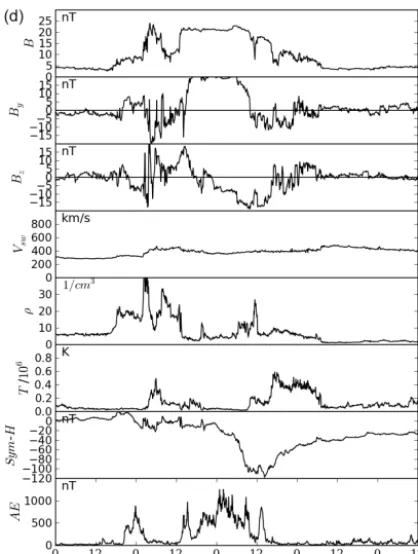 Figure 2d. Continued.