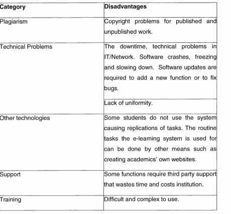 Table 4.4 Showing the main disadvantages of e-learning which effect the institution.