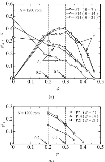 Figure 6. Aerodynamic characteristics. (a) Experiment; (b) Numerical simulation.  