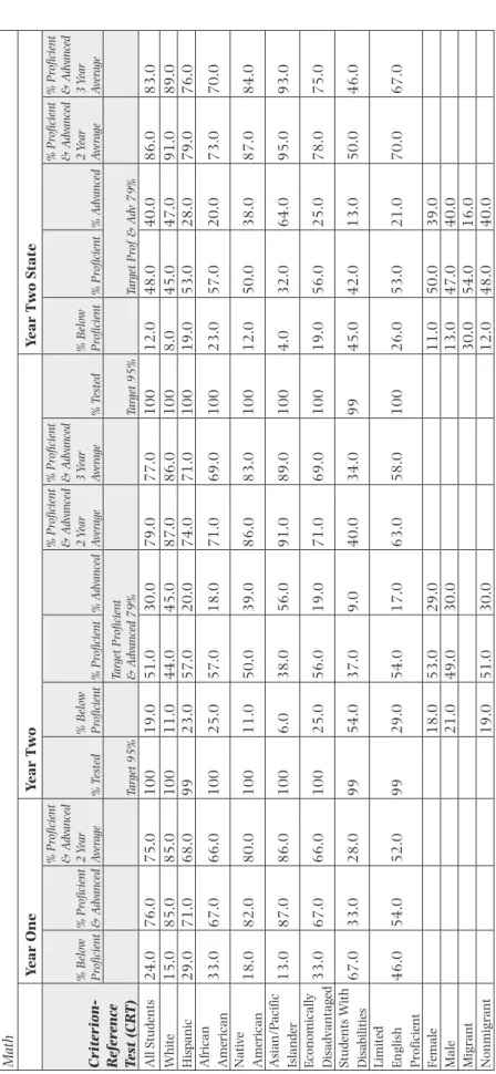 table 1.1  Grades K–8: Subgroup Disaggregation for Math Scores Math Year OneYear twoYear two State Criterion- Reference  Test (CRT)