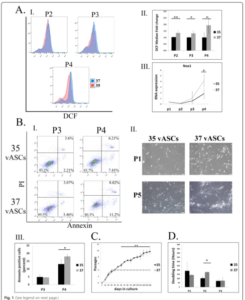 Fig. 1 (See legend on next page.)
