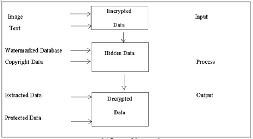Fig 1. Proposed Data Ownership Protection via DBMS 