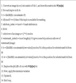 Fig 2. Watermark Algorithm [1] 