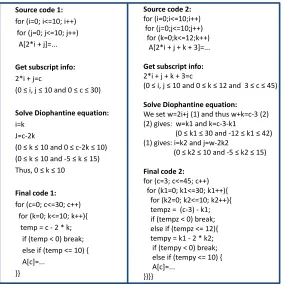 Figure 4:Proposed transformation - scheduling with the minimum number of dataaccesses.