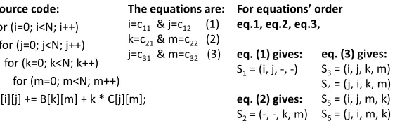 Figure 6: An example, eq.(3) gives diﬀerent iterators nesting levels.