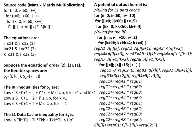 Figure 8: An example, Matrix Matrix Multiplication (MMM) algorithm.