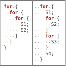 Figure 1: Perfectly and imperfectly nested loops are shown at (a) and (b), respectively.