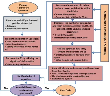 Figure 2: Flow graph of the proposed methodology.