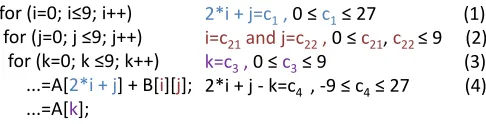 Figure 3: The three ﬁrst equations contain the separate data reuse of the three arrayreferences respectively, while the fourth equation contains the data reuse between the twodiﬀerent references of the array A.
