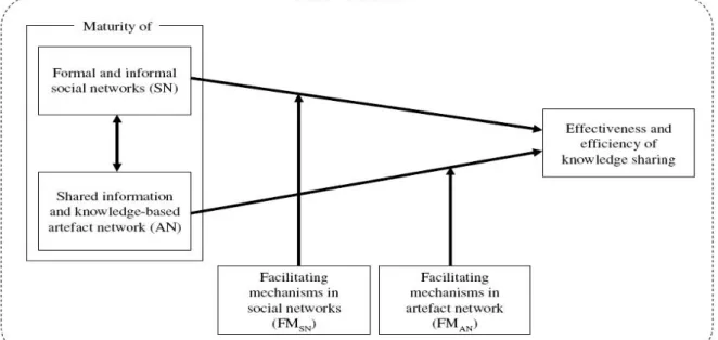 Figure 2: The Bosua - Scheepers Model (BSM) 
