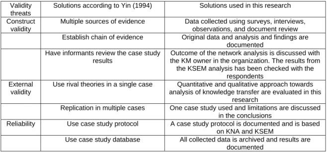 Table 2: Overview of how validity threats are addressed  Validity 