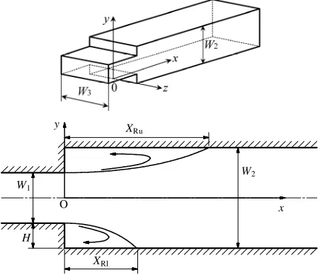 Figure 1. Flow configuration and coordinate system. 
