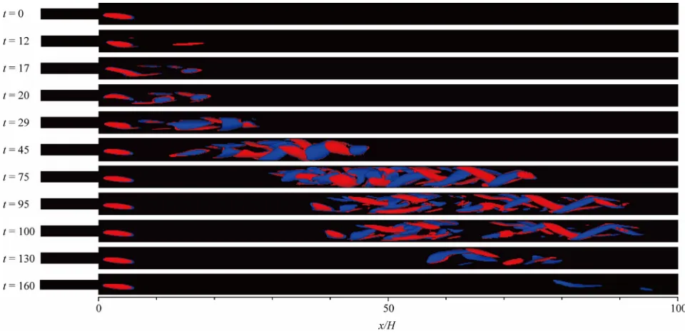 Figure 2. Comparison of streamwise velocity profile. (a) ER = 3, AR = 24, Re = 186.7; (b) ER = 2, AR = 16, Re = 203.3