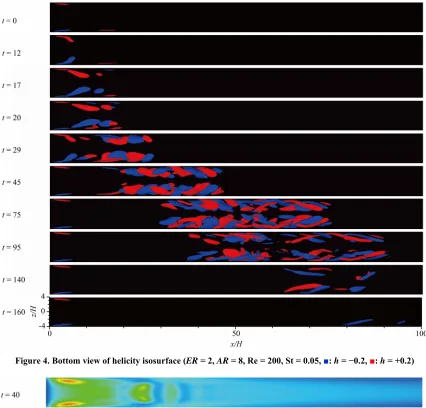 Figure 4. Bottom view of helicity isosurface (ER = 2, AR = 8, Re = 200, St = 0.05, ■: h = −0.2, ■: h = +0.2) 