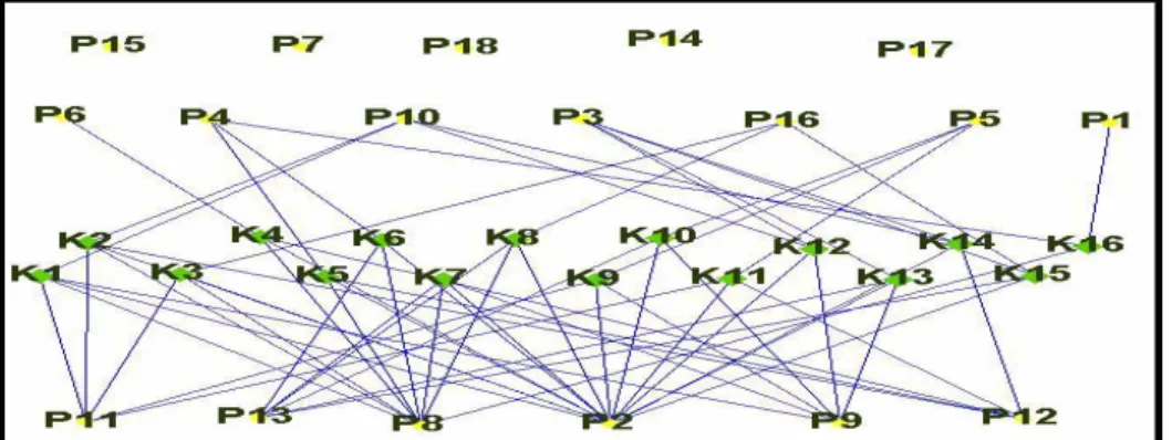 Figure 2. Clique bipartite graph: Structured ALN 