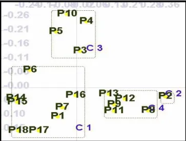 Figure 4. Role groups: Structured ALN 