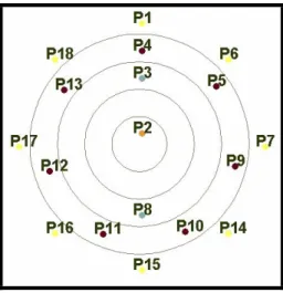 Figure 6. Eigenvector Centrality map: Structured ALN 