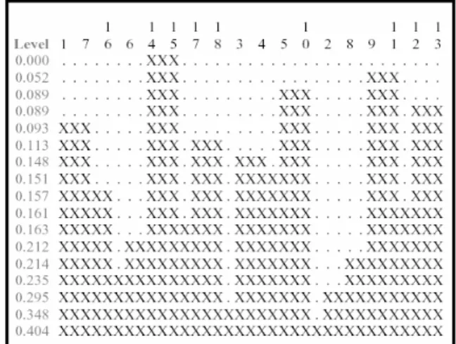 Figure 9a. Clustering algorithm: Structured ALN 