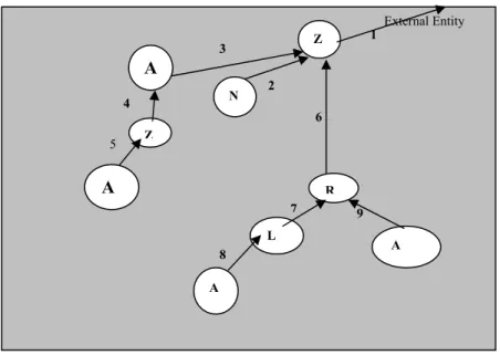 Figure 1. Thread Response Tree 