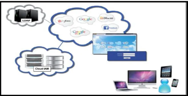 Figure 9: BYOD with cloud computing in enterprises, adapted from [69]