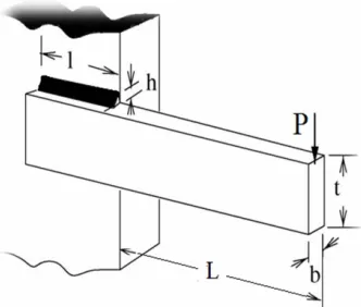 Figure 1. The welded beam optimal design problem. 