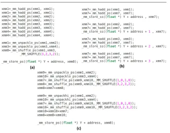 Fig. 3 Three diﬀerent ways for unpacking the multiplication results; XMM1, XMM2,XMM3, XMM4 contain the Y values