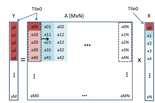 Fig. 1 The proposed methodology when (k0 + 1) × N ≺ L1