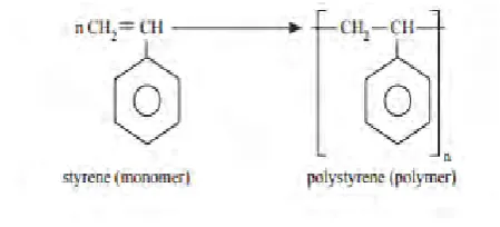 Figure 2.1 : Formation of polymer polystyrene (Ebewele 2000) 