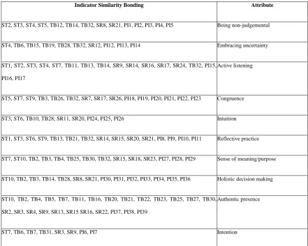 Table 4. Indicator confluence and emergence of novel 