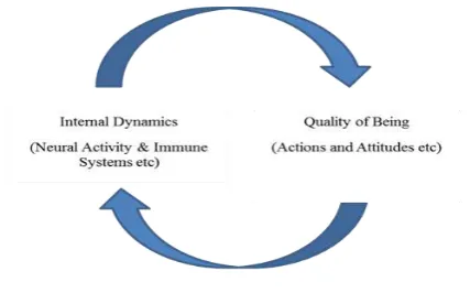 Figure 1. Transcendental leadership perspectives 
