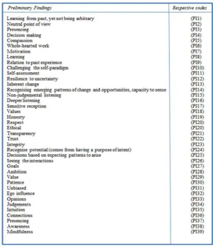 Figure 4. Initial interview findings 