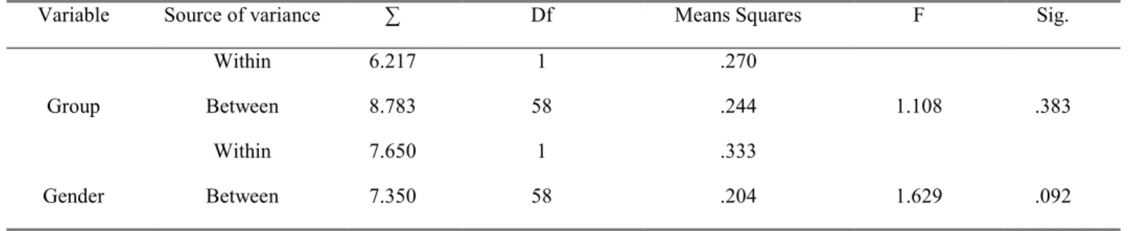 Table 1 shows that there are differences between the means of the two groups in the pretest of reading and arithmetic  based  on  the  two  variables,  (group  &amp;  gender)