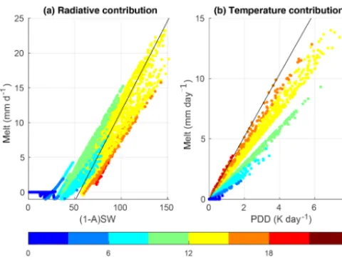 Figure 1. (a) Contribution of the ﬁrst and third terms (radiative con-tribution) and (b) of the second term (temperature contribution) inEq
