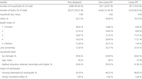Table 4 Descriptive statistics of the pre-matched sample