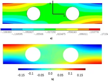 Figure 7: Maps of displacement (mm) in the x-direction from a) FE model b) DIC measurements 